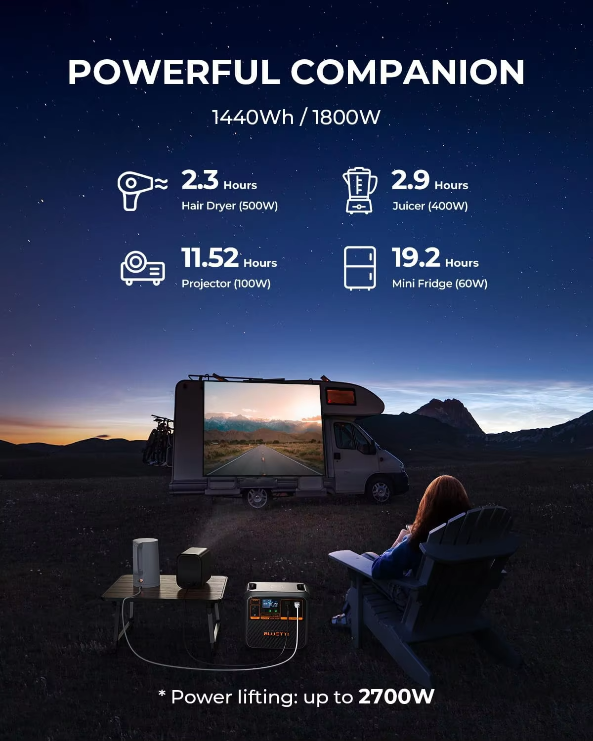 Estación de Energía Portátil BLUETTI AC180P (1800W / 1440Wh) - Preventa Exclusiva